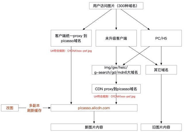 网络配图 网络配图