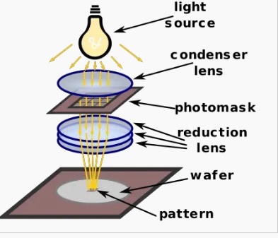 网络配图 网络配图