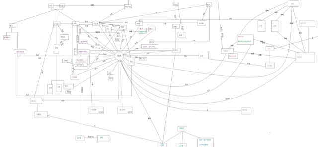 网络配图 网络配图